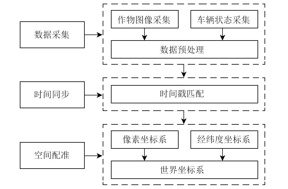 宽幅机器人作业平台最优路径跟踪控制系统研究