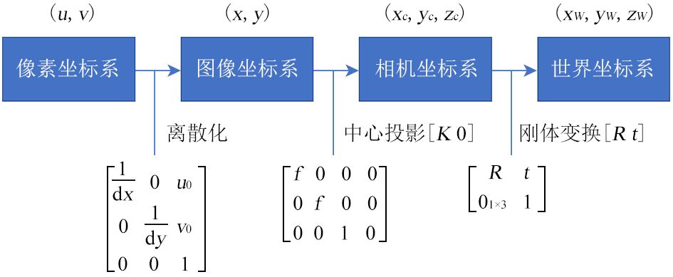 宽幅机器人作业平台最优路径跟踪控制系统研究